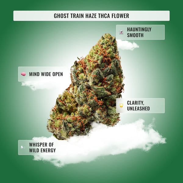 Sativa THCa Flower Bundle
